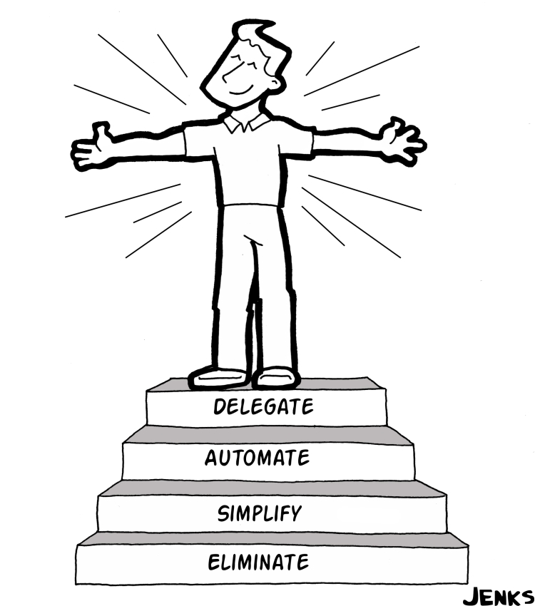 Eliminate. Simplify. Automate. Delegate. The Four Steps to Freedom!